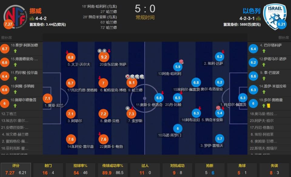 反观意大利, 就此可见挪